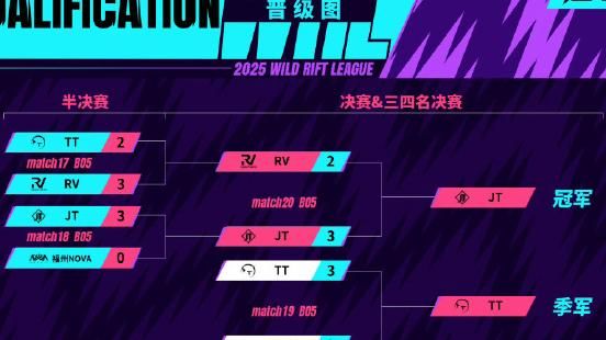 lol全球总决赛一共多少队伍