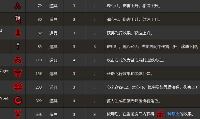 以撒的结合里角色如何解锁