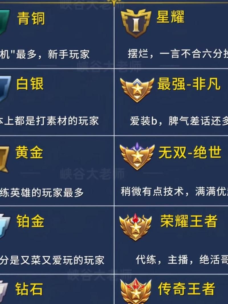 王者荣耀段位怎么升级