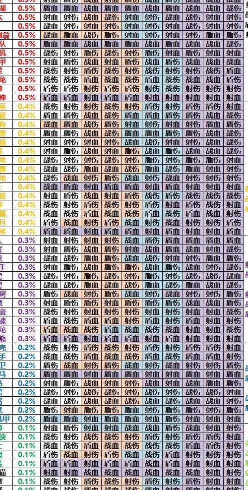 召唤与合成怎么提升战力快