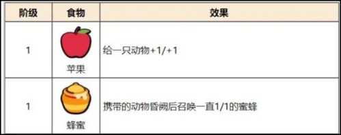 小动物自走棋图片2