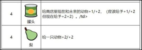 小动物自走棋图片5
