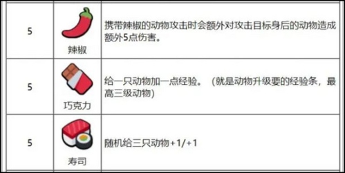 小动物自走棋图片6