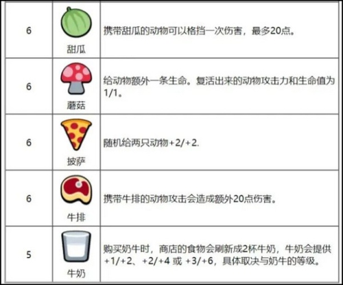 小动物自走棋图片7